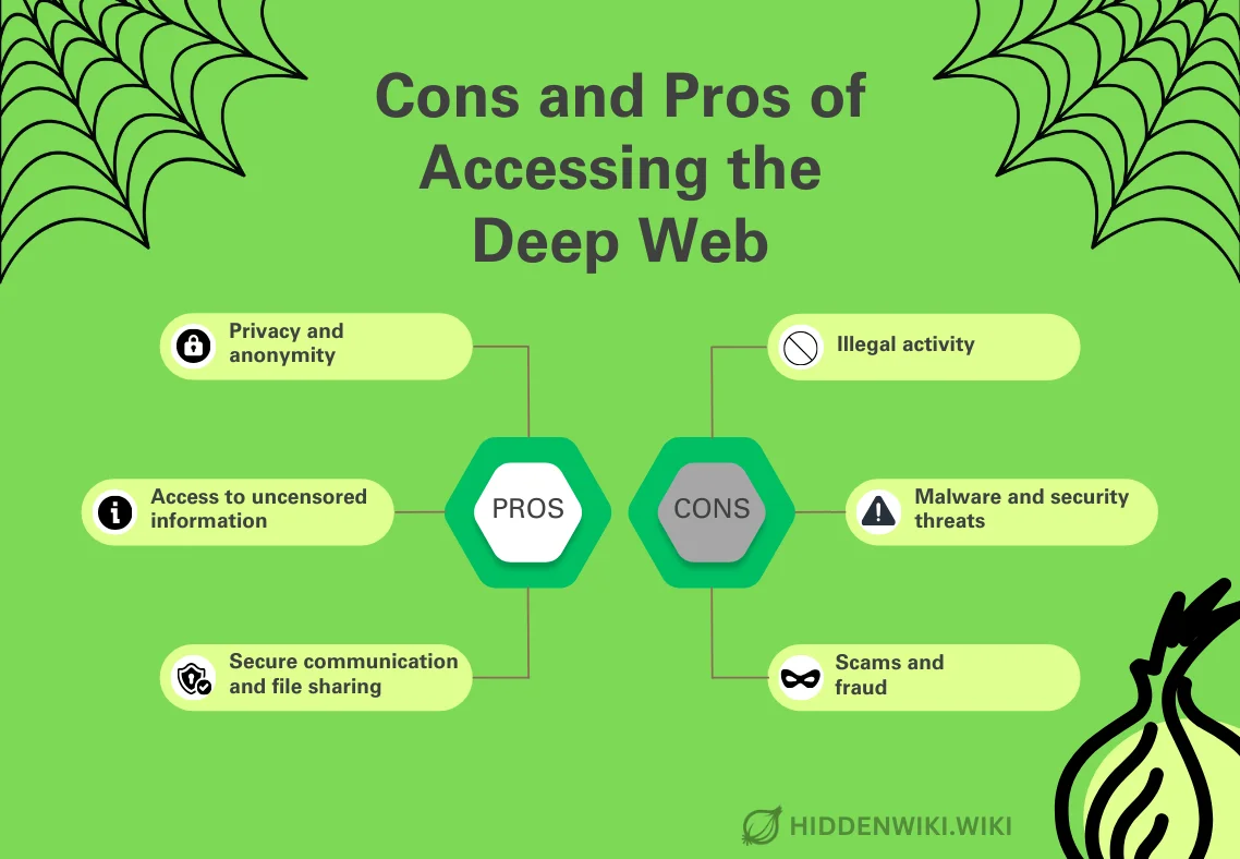 Pros and Cons of the Hidden Wiki